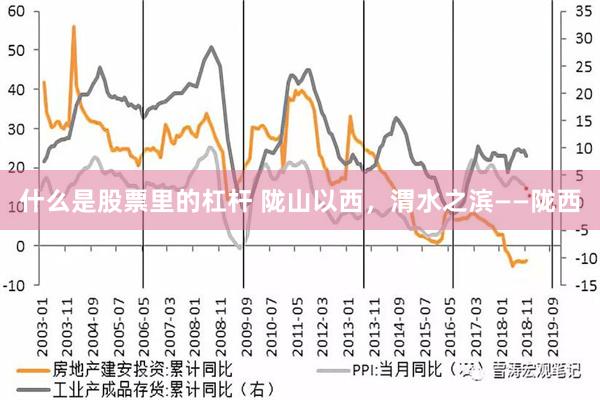 什么是股票里的杠杆 陇山以西，渭水之滨——陇西