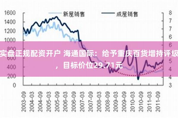 实盘正规配资开户 海通国际：给予重庆百货增持评级，目标价位29.71元