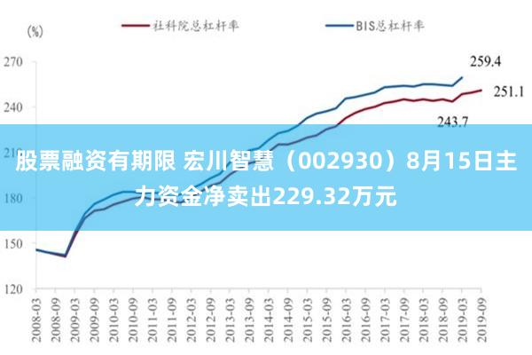 股票融资有期限 宏川智慧（002930）8月15日主力资金净卖出229.32万元