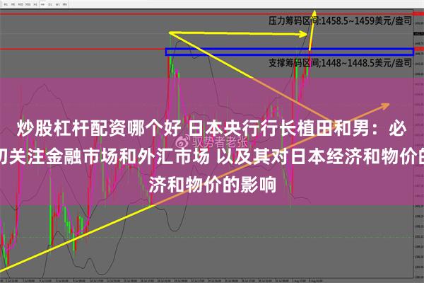 炒股杠杆配资哪个好 日本央行行长植田和男：必须密切关注金融市场和外汇市场 以及其对日本经济和物价的影响