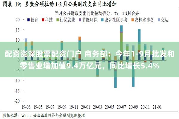 配资资深股票配资门户 商务部：今年1-9月批发和零售业增加值9.4万亿元，同比增长5.4%