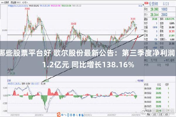 哪些股票平台好 歌尔股份最新公告：第三季度净利润11.2亿元 同比增长138.16%