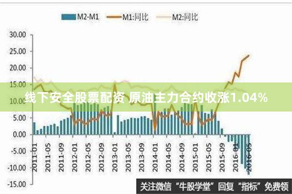 线下安全股票配资 原油主力合约收涨1.04%