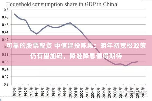 可靠的股票配资 中信建投陈果：明年初宽松政策仍有望加码，降准降息值得期待