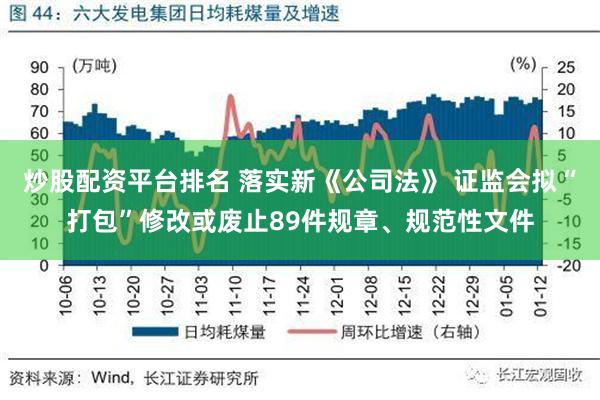 炒股配资平台排名 落实新《公司法》 证监会拟“打包”修改或废止89件规章、规范性文件