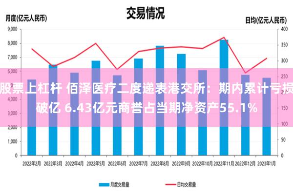 股票上杠杆 佰泽医疗二度递表港交所：期内累计亏损破亿 6.43亿元商誉占当期净资产55.1%