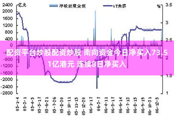 配资平台炒股配资炒股 南向资金今日净买入73.51亿港元 连续8日净买入