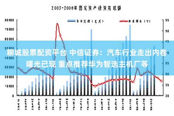 聊城股票配资平台 中信证券：汽车行业走出内卷曙光已现 重点推荐华为智选主机厂等