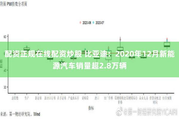 配资正规在线配资炒股 比亚迪：2020年12月新能源汽车销量超2.8万辆