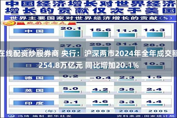 在线配资炒股券商 央行：沪深两市2024年全年成交额254.8万亿元 同比增加20.1%