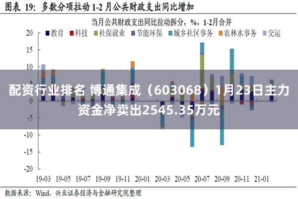 配资行业排名 博通集成（603068）1月23日主力资金净卖出2545.35万元